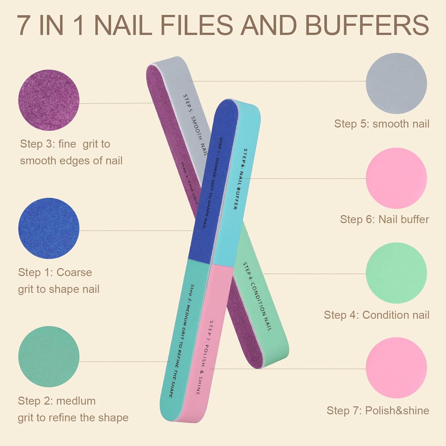 1/5Pcs Nail File Seven Sided P - đánh giá và giá Nail File Titanium