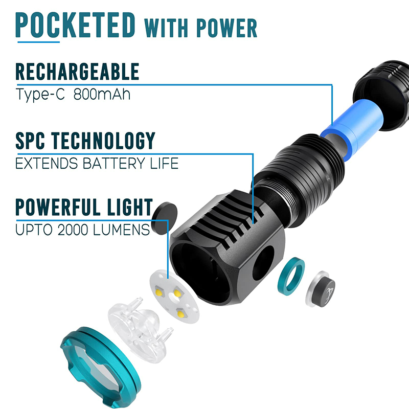 CORKILUX Sạc USB Bỏ Túi Mini L - đánh giá và giá Edc Carry Flashlight